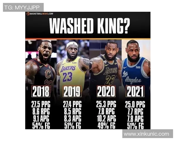 五年对比：詹姆斯数据全面进化！