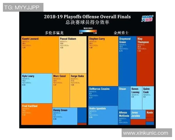 NBA球员职业生涯赛季伤病数据统计与趋势分析研究